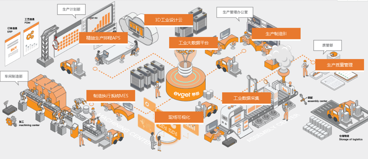 （工业企业）工厂智能运维管理系统整体解决方案